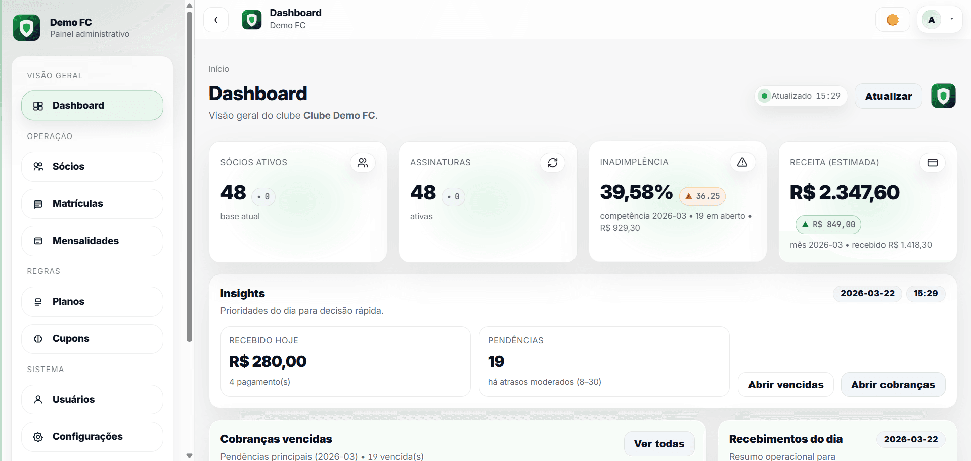Dashboard administrativo do GOOLS